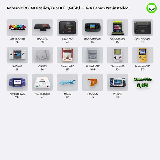 Anbernic RG34XX Handheld Game Console 【28 Emulators & Over 20K Games Pre-installed】