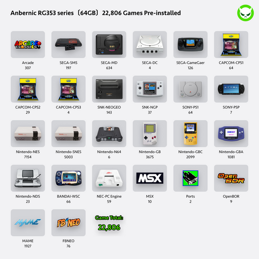 Anbernic RG353V Handheld Game Console 【28 Emulators & Over 34K Games Pre-installed】