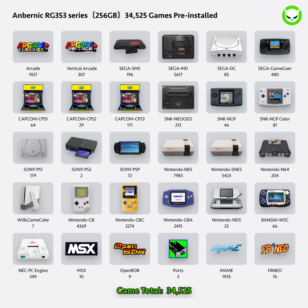 Anbernic RG353M Handheld Game Console 【28 Emulators & Over 34K Games Pre-installed】