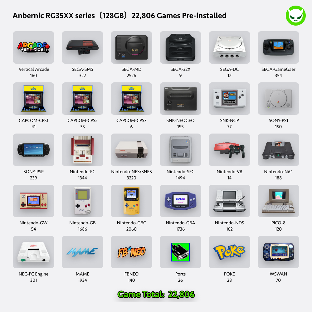 Anbernic RG35XX SP Handheld Game Console 【35 Emulators & Over 18K Games Pre-installed】