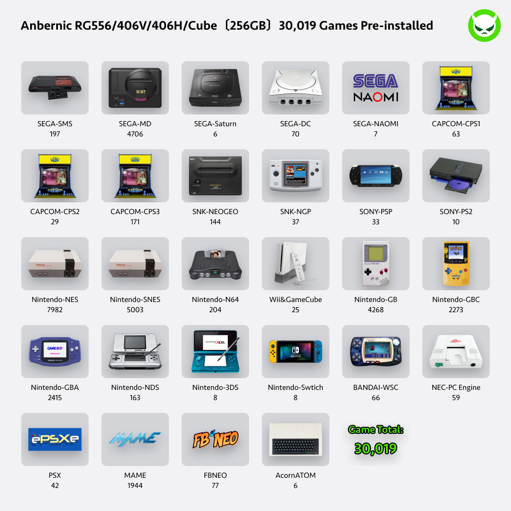 Anbernic RG405V Handheld Game Console 【26 Emulators & Over 31K Games Pre-installed】